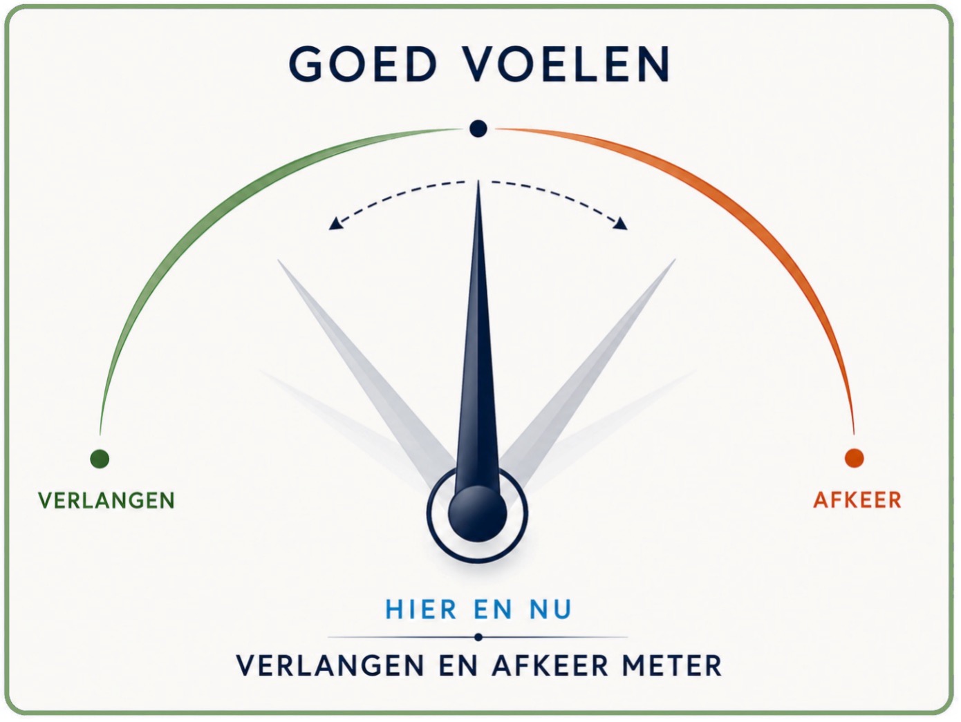 Verlangen,Afkeer,Goed voelen,Weekendsesshin,Midden,Energie,Stress,Rust,Loading...